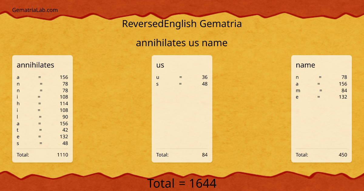 annihilates us name in reversedEnglish Gematria